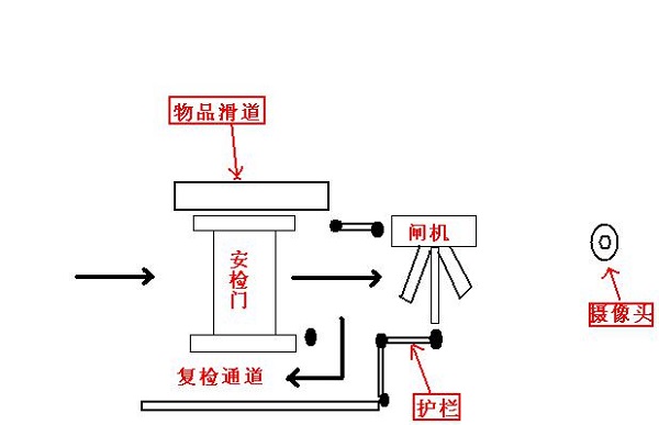 安檢門探測(cè)金屬